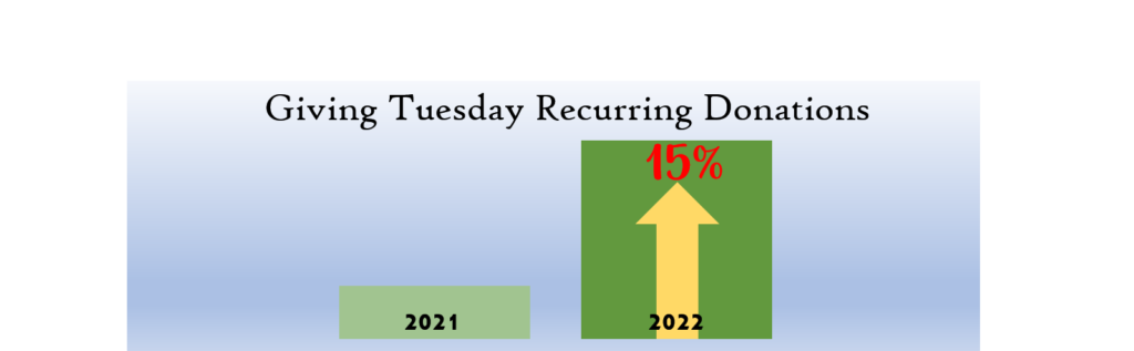 Giving Tuesday